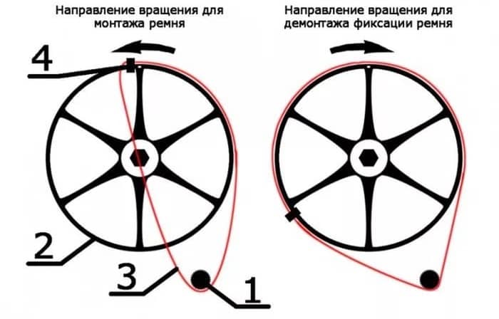 Замена ремня привода стиральной машины